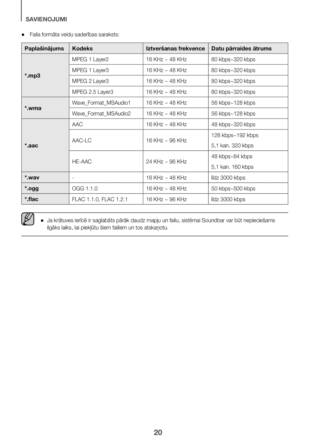 Samsung HW-K335/ZG, HW-K335/EN manual Paplašinājums Kodeks, Datu pārraides ātrums 