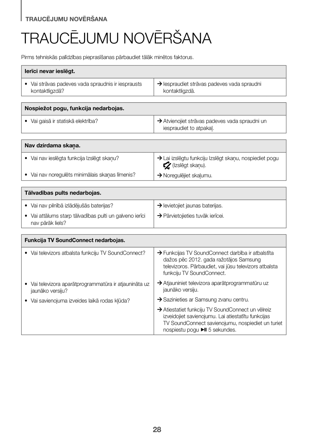 Samsung HW-K335/ZG, HW-K335/EN manual Traucējumu Novēršana 