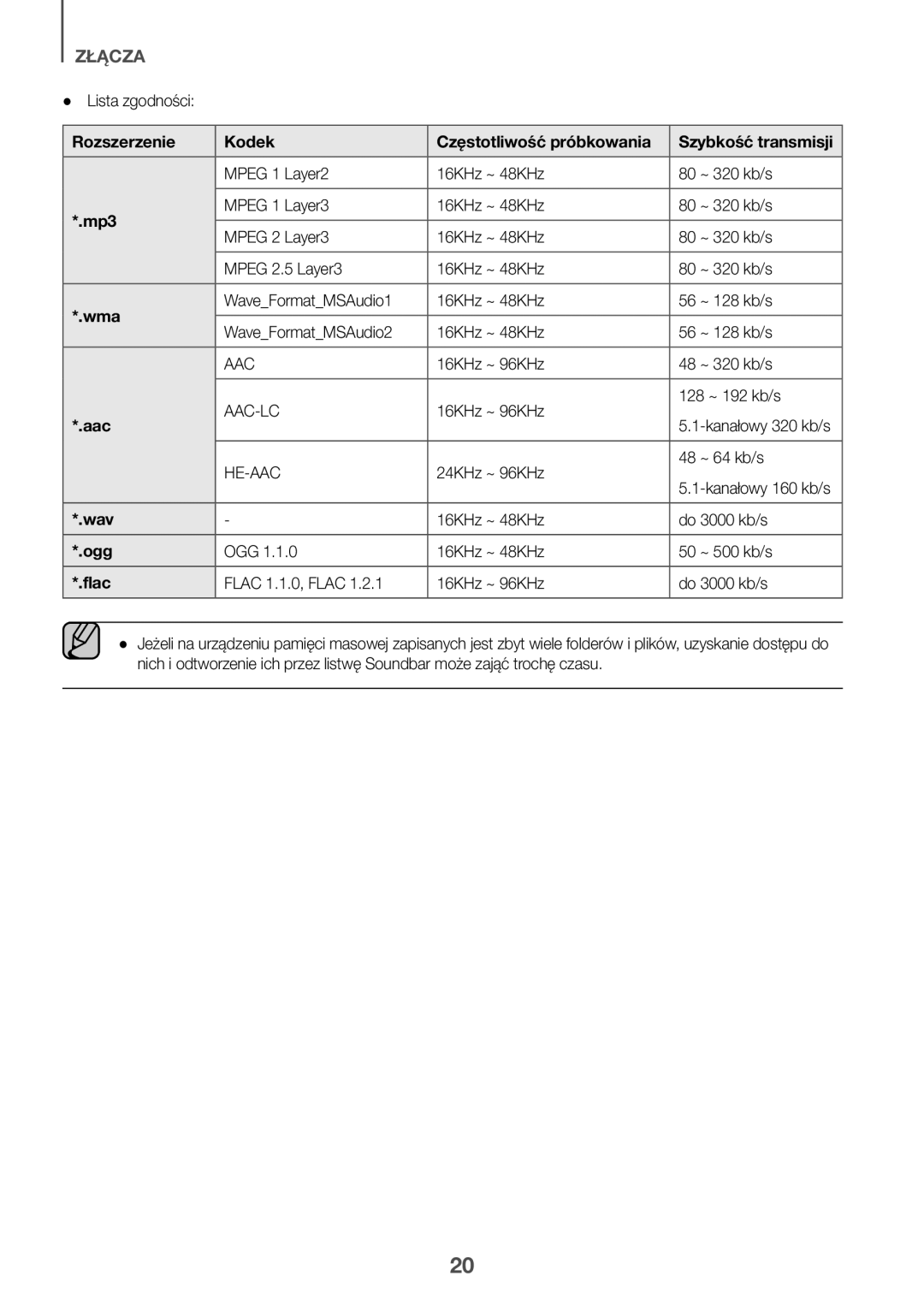 Samsung HW-K335/ZG, HW-K335/EN manual Rozszerzenie Kodek Częstotliwość próbkowania 