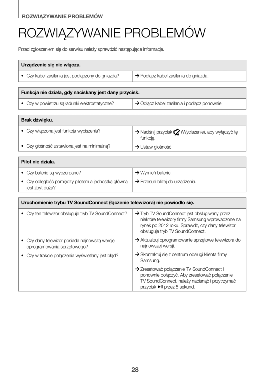 Samsung HW-K335/ZG, HW-K335/EN manual Rozwiązywanie Problemów, Urządzenie się nie włącza, Brak dźwięku, Pilot nie działa 