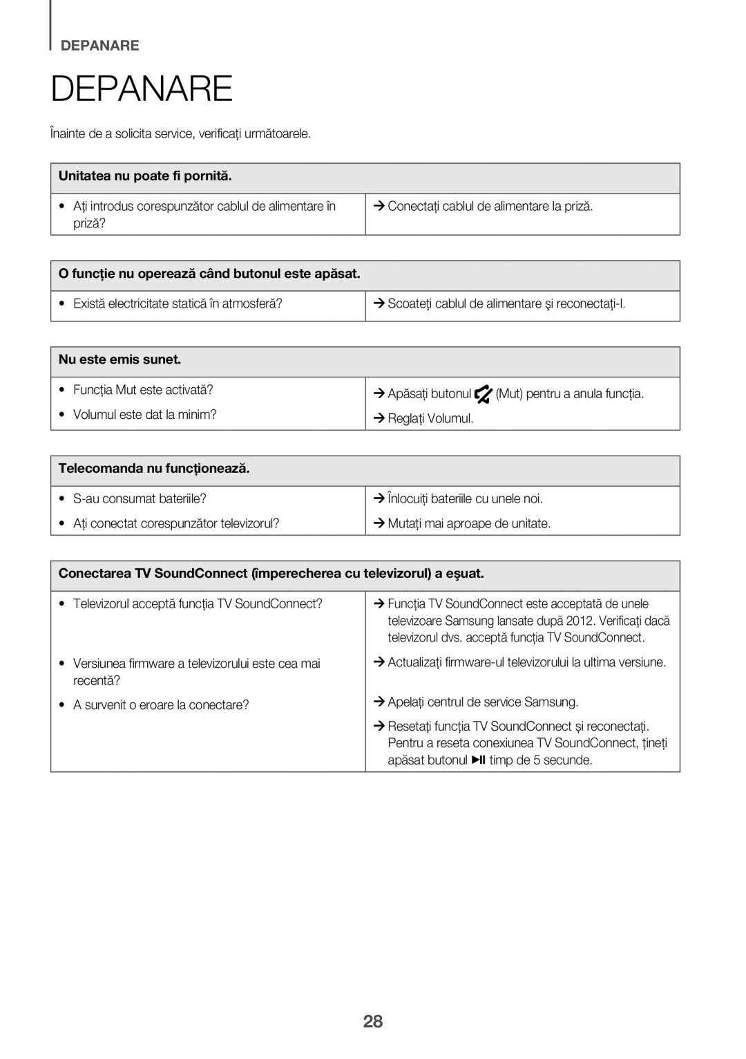 Samsung HW-K335/EN, HW-K335/ZG manual Depanare, Unitatea nu poate fi pornită, Funcţie nu operează când butonul este apăsat 