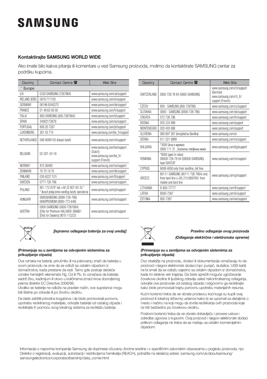 Samsung HW-K335/EN, HW-K335/ZG manual Kontaktirajte Samsung World Wide 