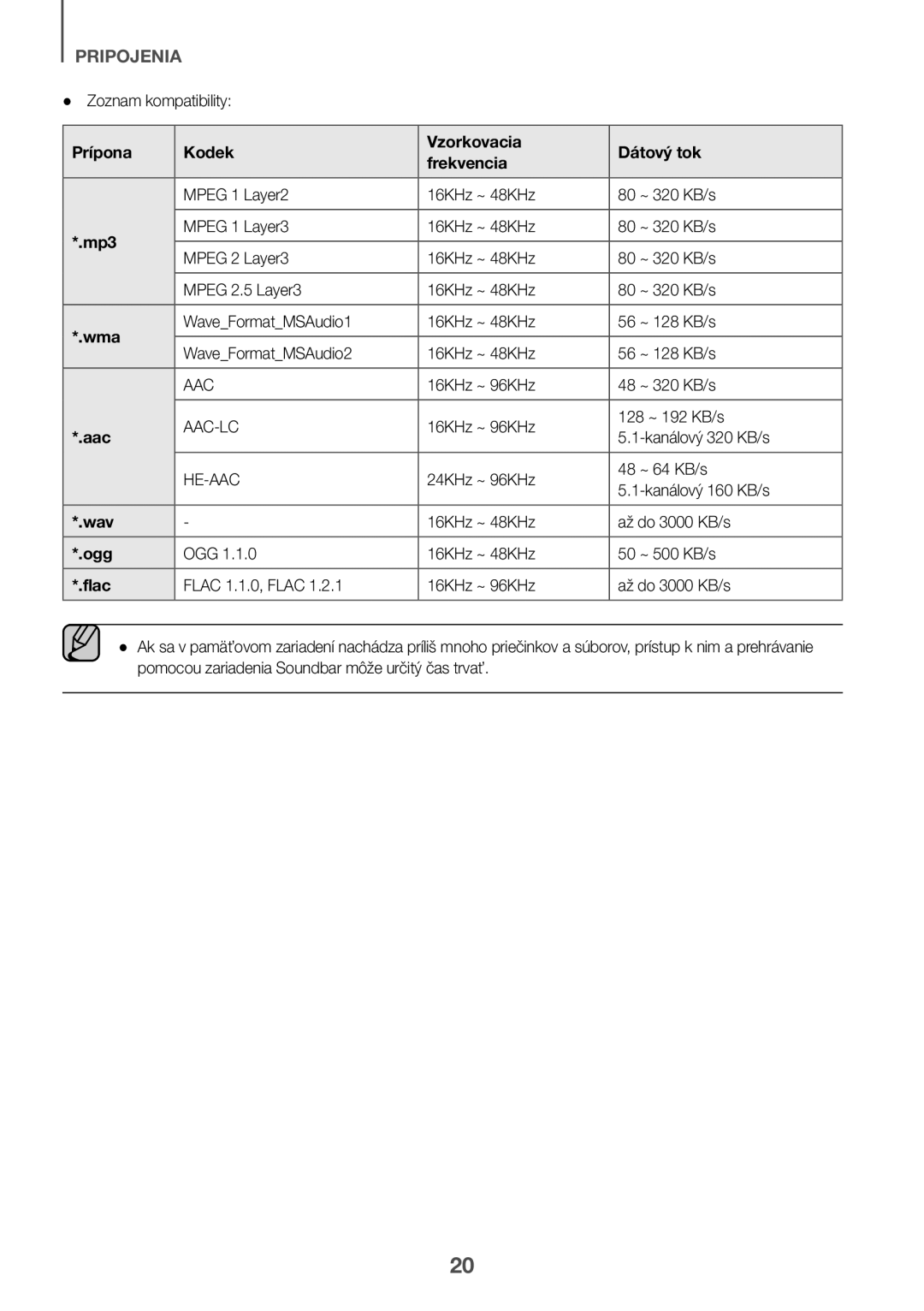 Samsung HW-K335/EN Zoznam kompatibility, Prípona Kodek Vzorkovacia Dátový tok Frekvencia, 16KHz ~ 48KHz Až do 3000 KB/s 