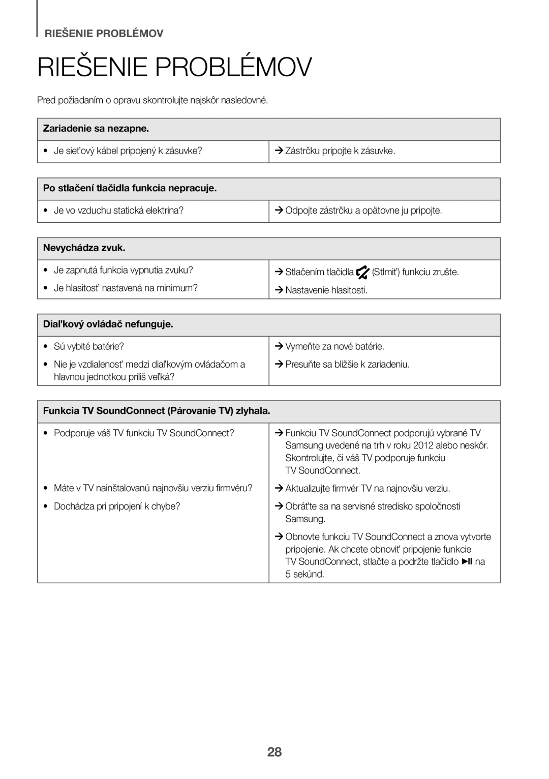 Samsung HW-K335/EN, HW-K335/ZG manual Riešenie Problémov 