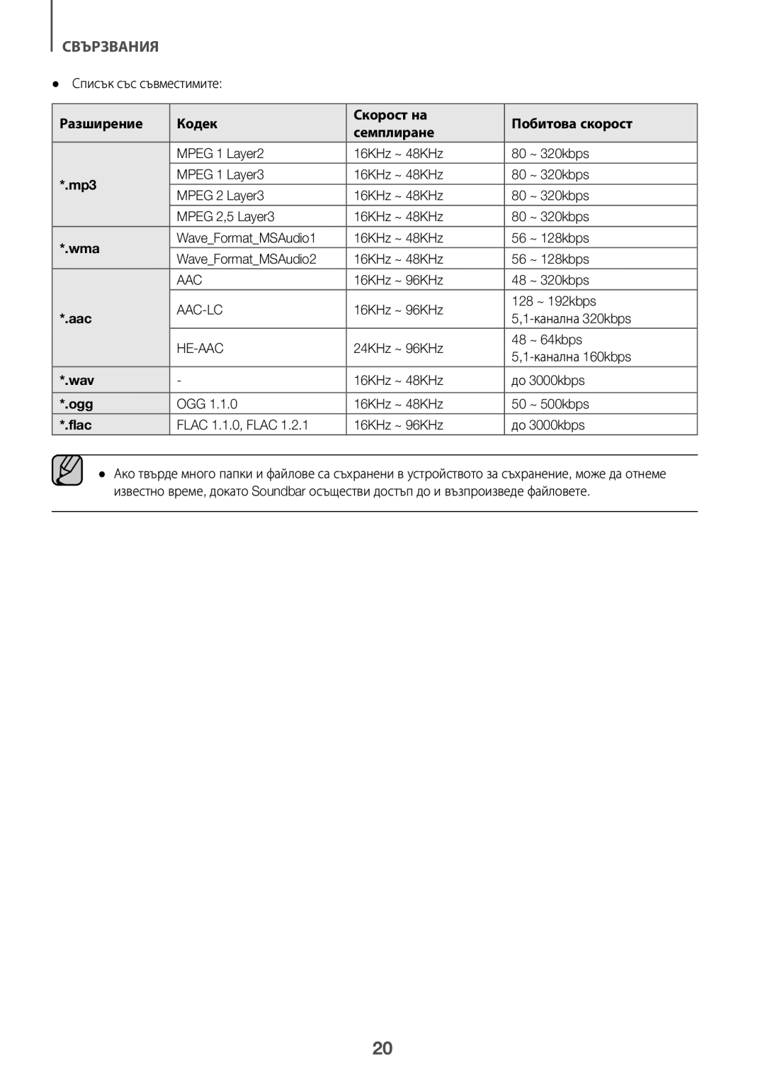 Samsung HW-K335/EN, HW-K335/ZG manual Разширение Кодек Скорост на Побитова скорост Семплиране 