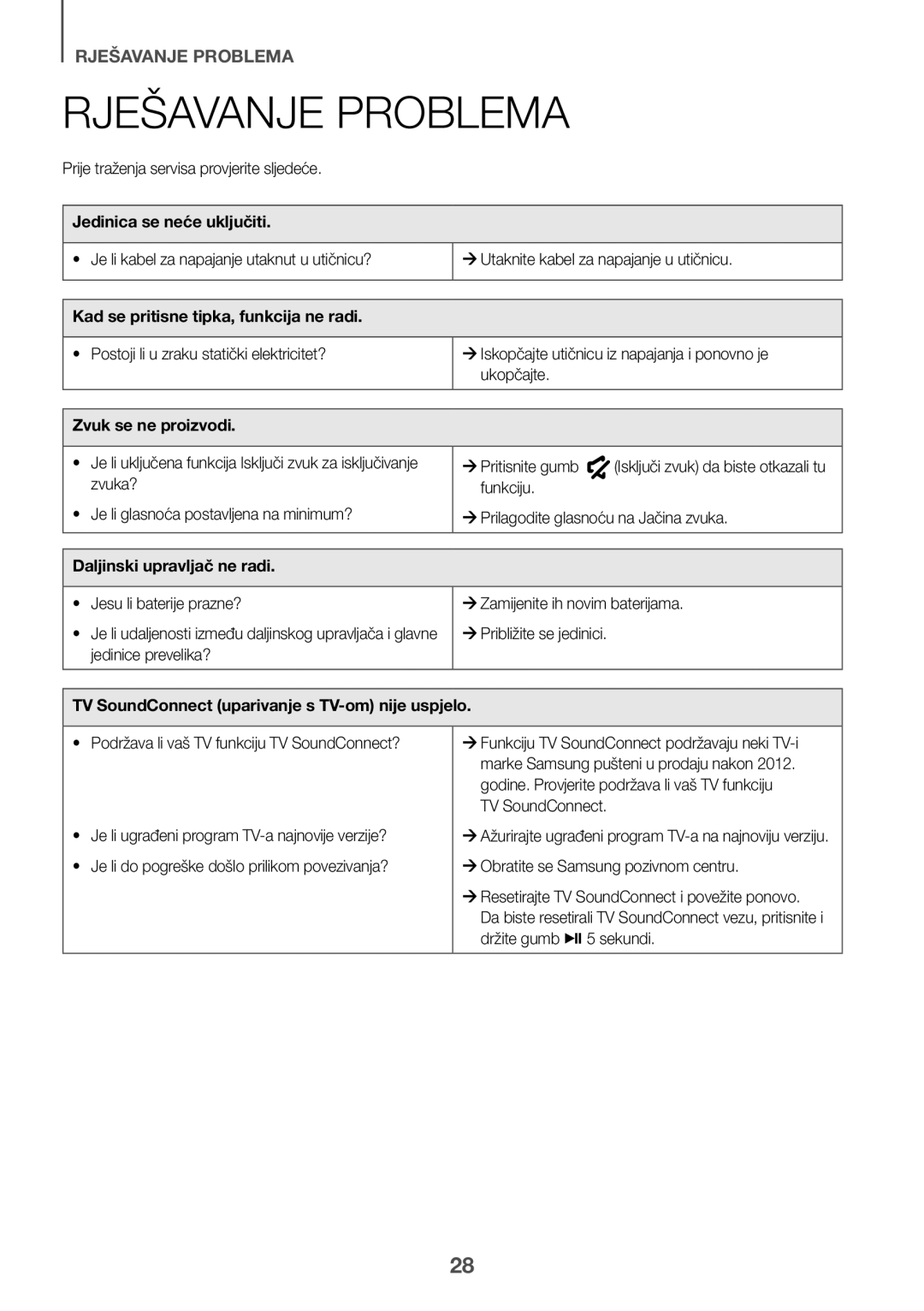 Samsung HW-K335/ZG, HW-K335/EN manual Rješavanje Problema 