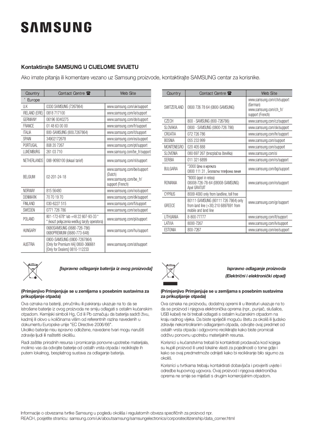 Samsung HW-K335/EN, HW-K335/ZG manual Kontaktirajte Samsung U Cijelome Svijetu, Contact Centre  Web Site 