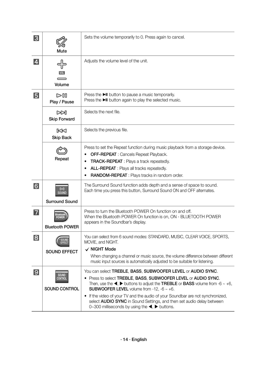 Samsung HW-K335/ZG, HW-K335/ZF manual Sound Effect 