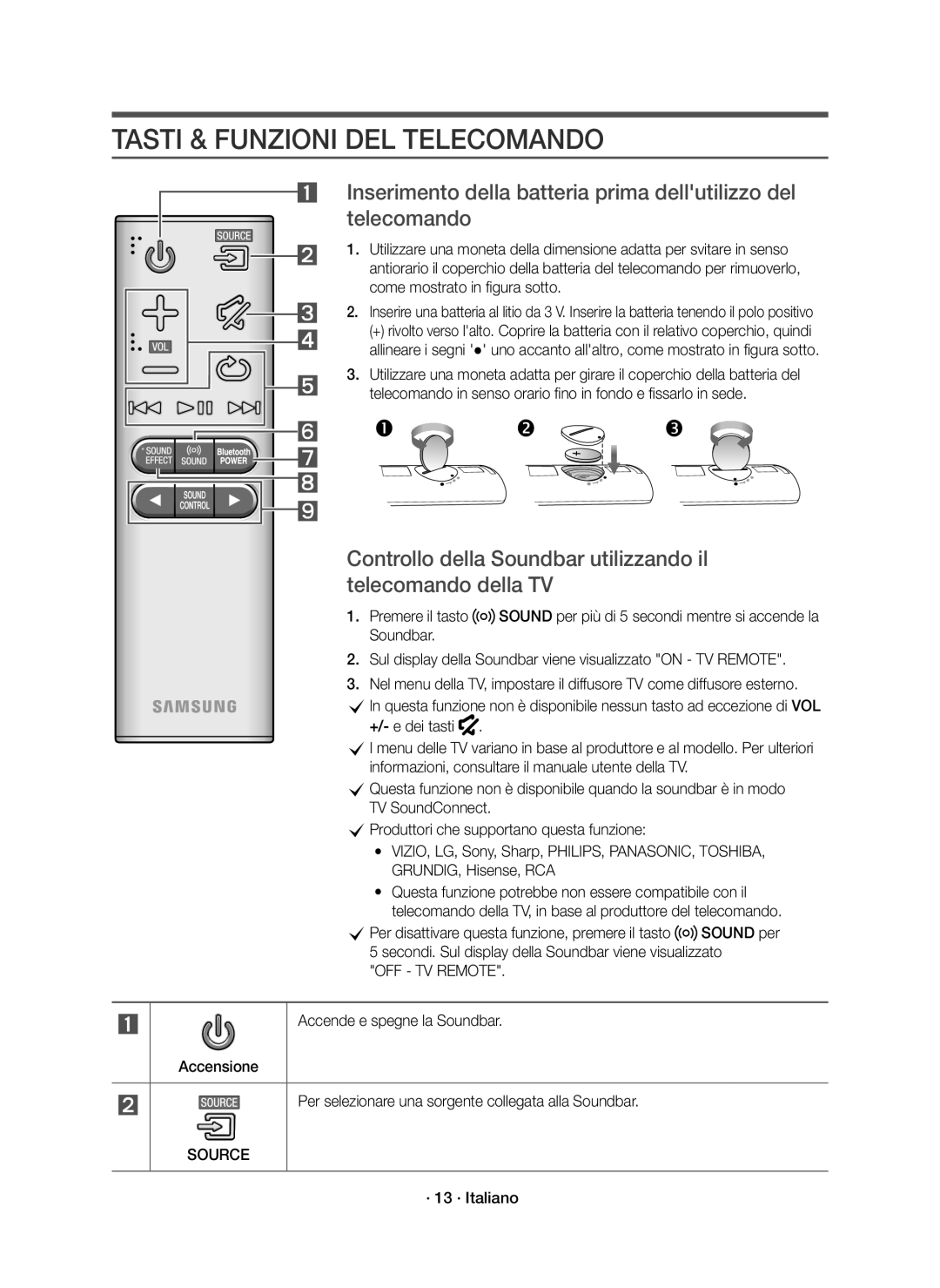 Samsung HW-K335/ZF, HW-K335/ZG manual Tasti & Funzioni DEL Telecomando, OFF TV Remote, · 13 · Italiano 