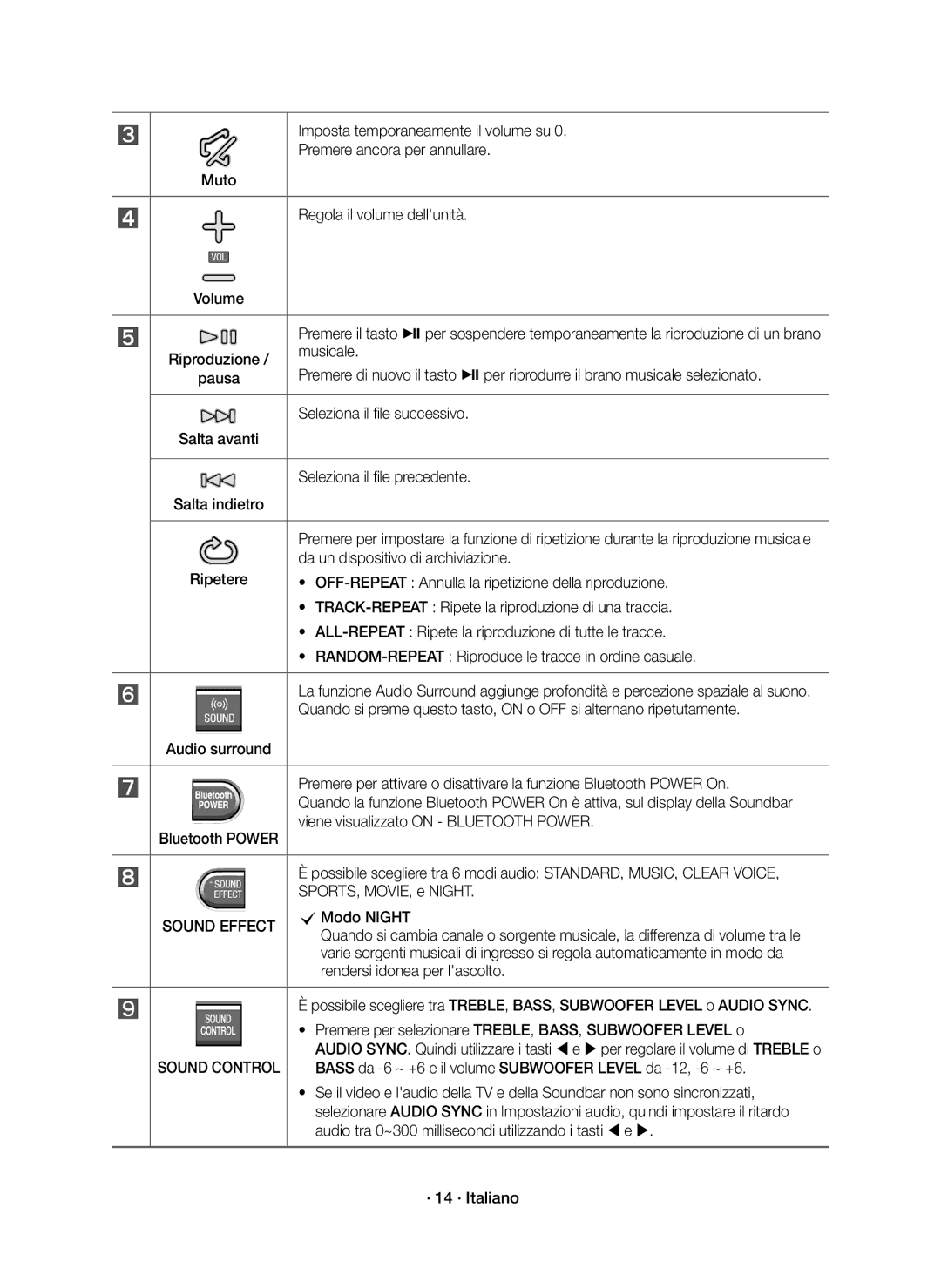 Samsung HW-K335/ZG, HW-K335/ZF manual Sound Control 