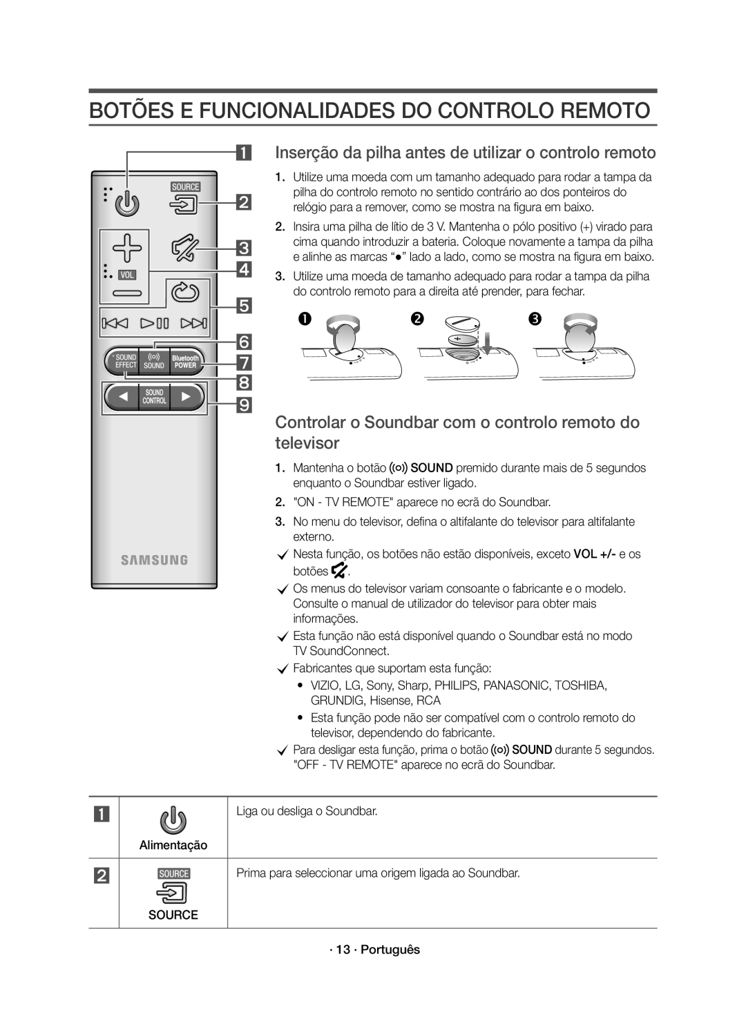 Samsung HW-K335/ZF Botões E Funcionalidades do Controlo Remoto, Inserção da pilha antes de utilizar o controlo remoto 