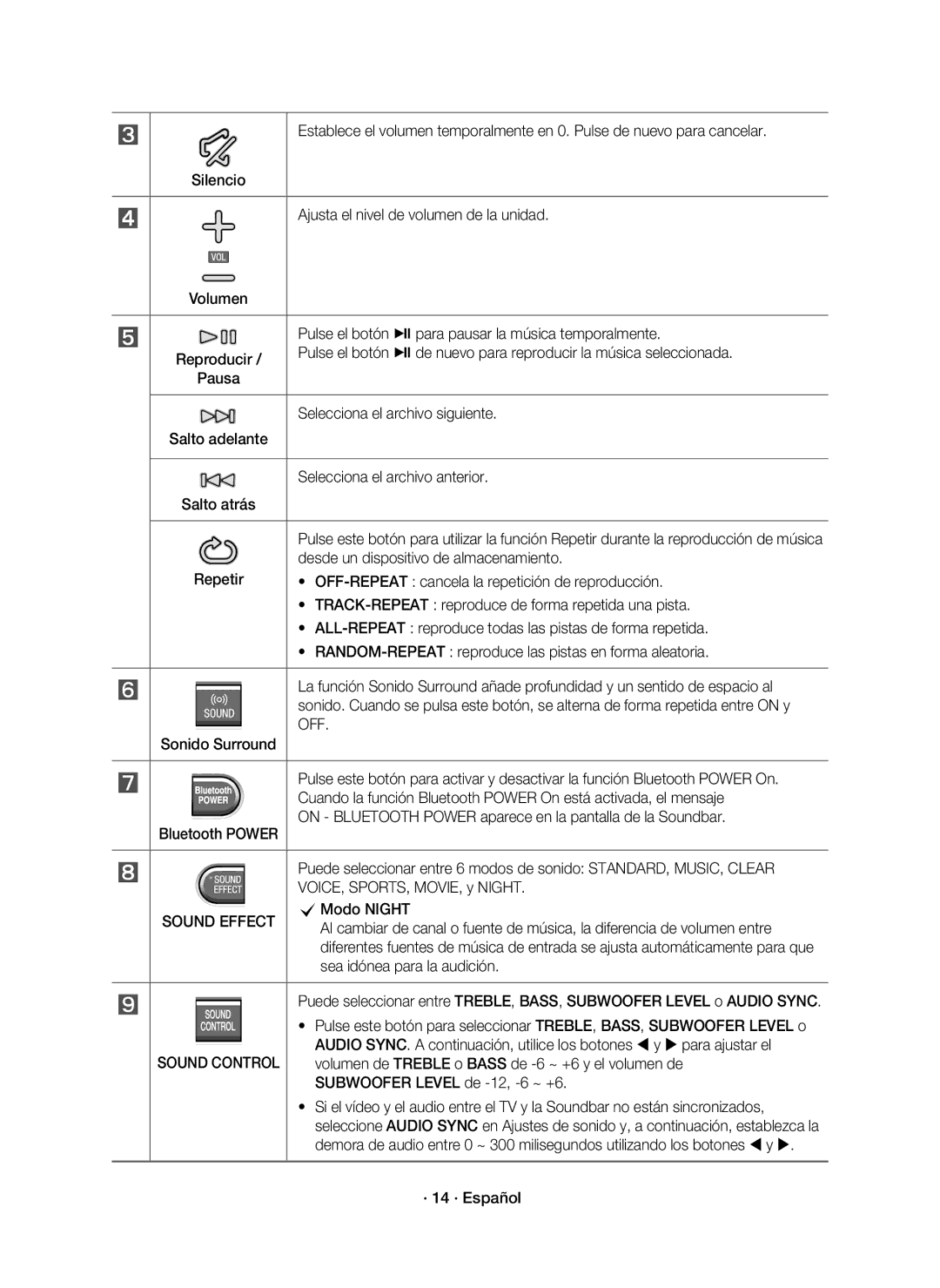 Samsung HW-K335/ZG, HW-K335/ZF manual Off 