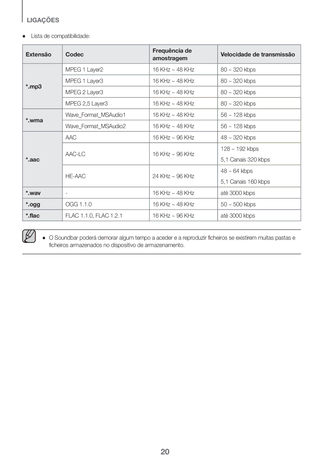 Samsung HW-K335/ZF, HW-K335/ZG Lista de compatibilidade, Mpeg 1 Layer2 KHz ~ 48 KHz ~ 320 kbps, KHz ~ 96 KHz ~ 320 kbps 