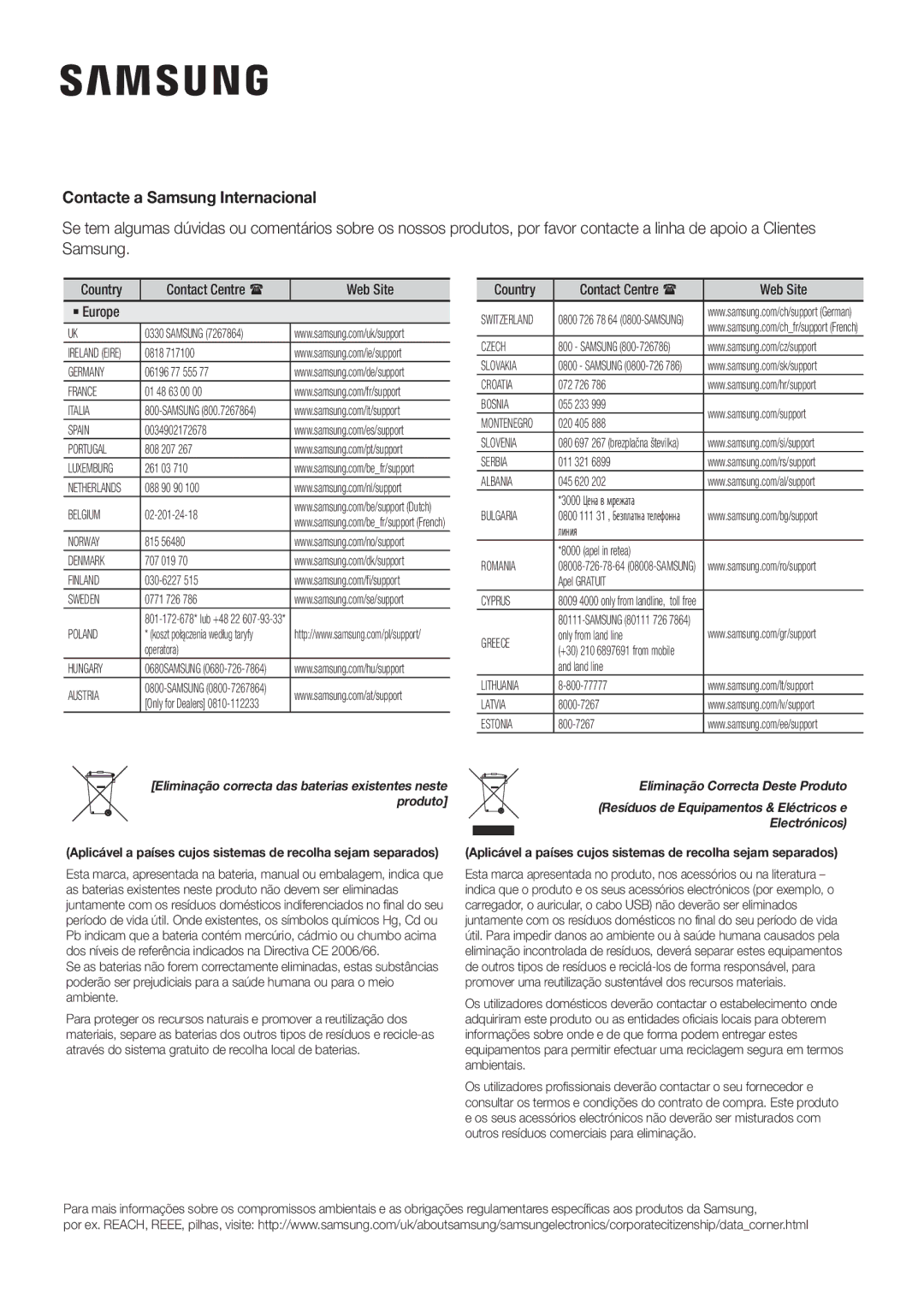 Samsung HW-K335/ZG, HW-K335/ZF manual Contacte a Samsung Internacional, Electrónicos 