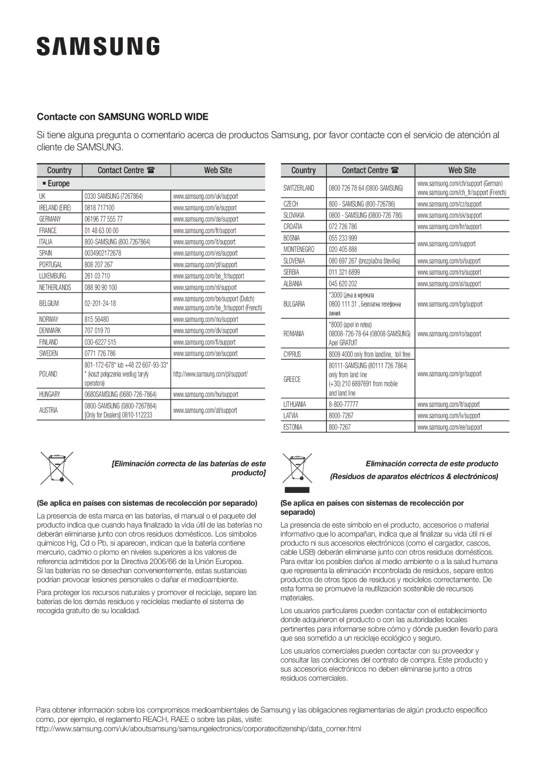 Samsung HW-K335/ZF, HW-K335/ZG manual Contacte con Samsung World Wide 