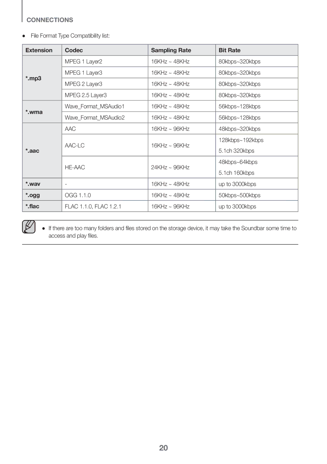 Samsung HW-K335/ZG, HW-K335/ZF manual Extension Codec Sampling Rate Bit Rate, Mp3, Wma, Aac, Wav, Ogg, Flac 