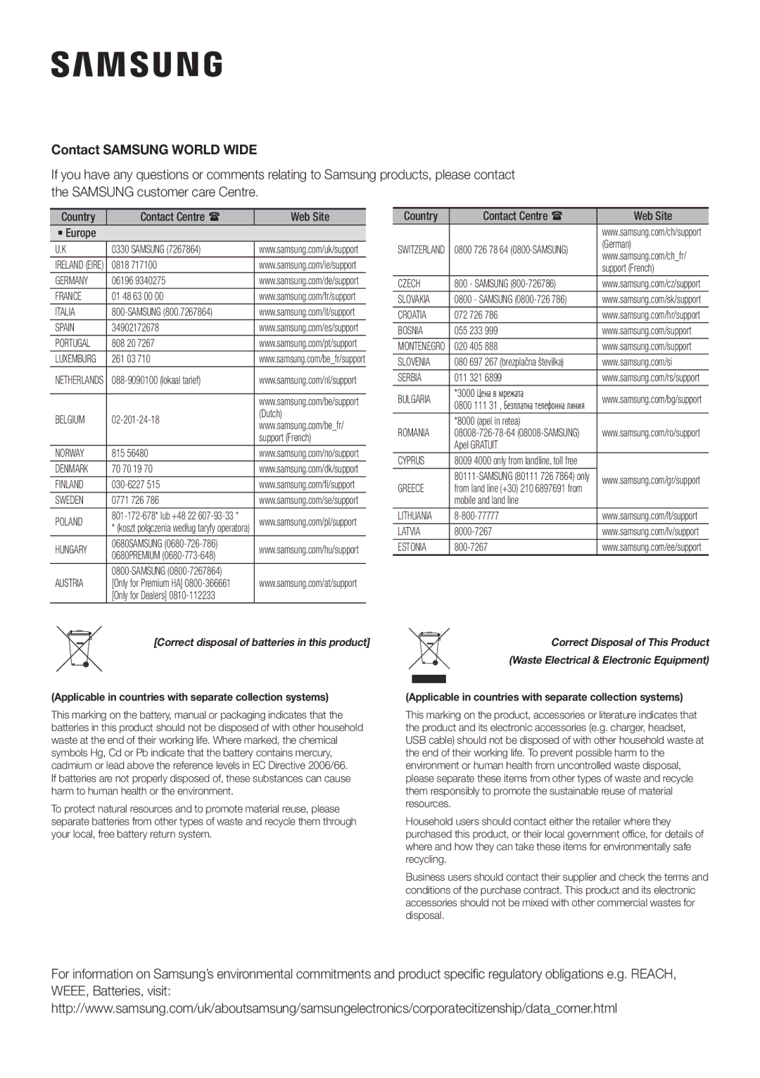 Samsung HW-K335/ZF, HW-K335/ZG manual Contact Samsung World Wide, Country Contact Centre  Web Site ` Europe 