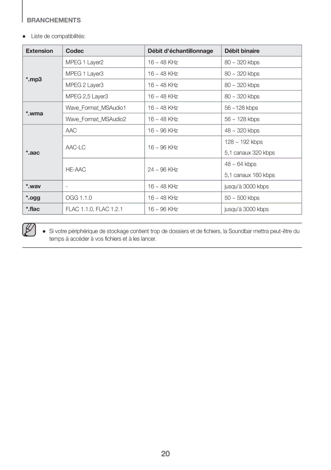 Samsung HW-K335/ZF, HW-K335/ZG manual Extension Codec Débit déchantillonnage Débit binaire 