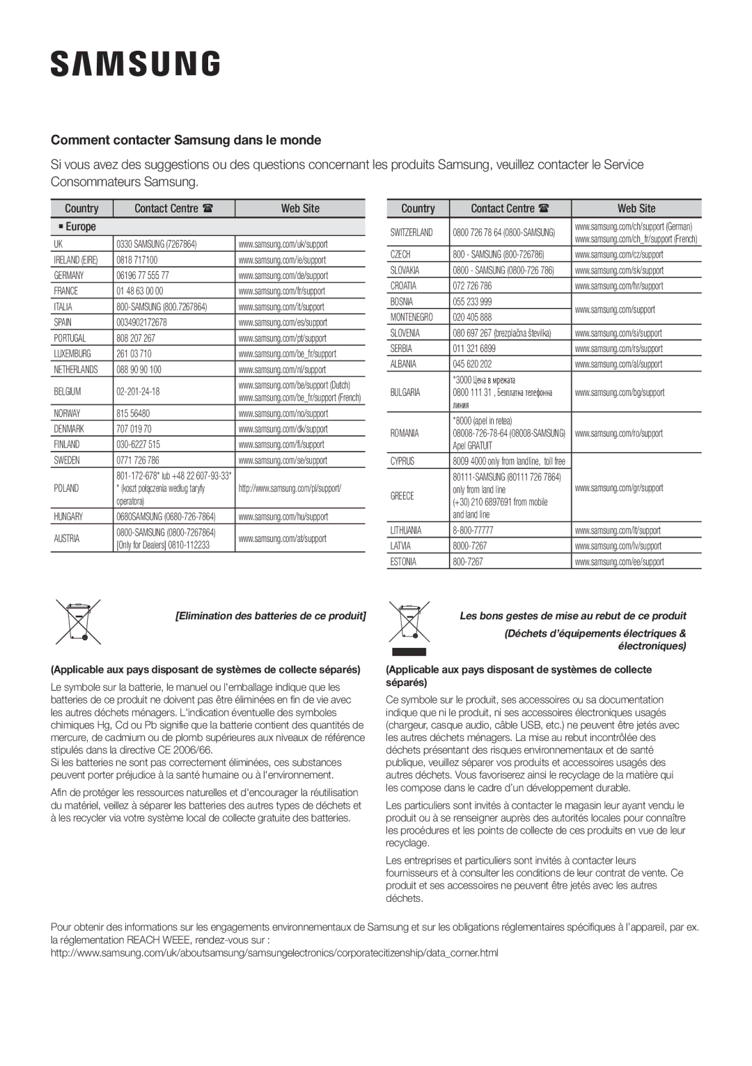 Samsung HW-K335/ZG, HW-K335/ZF manual Comment contacter Samsung dans le monde, Électroniques 