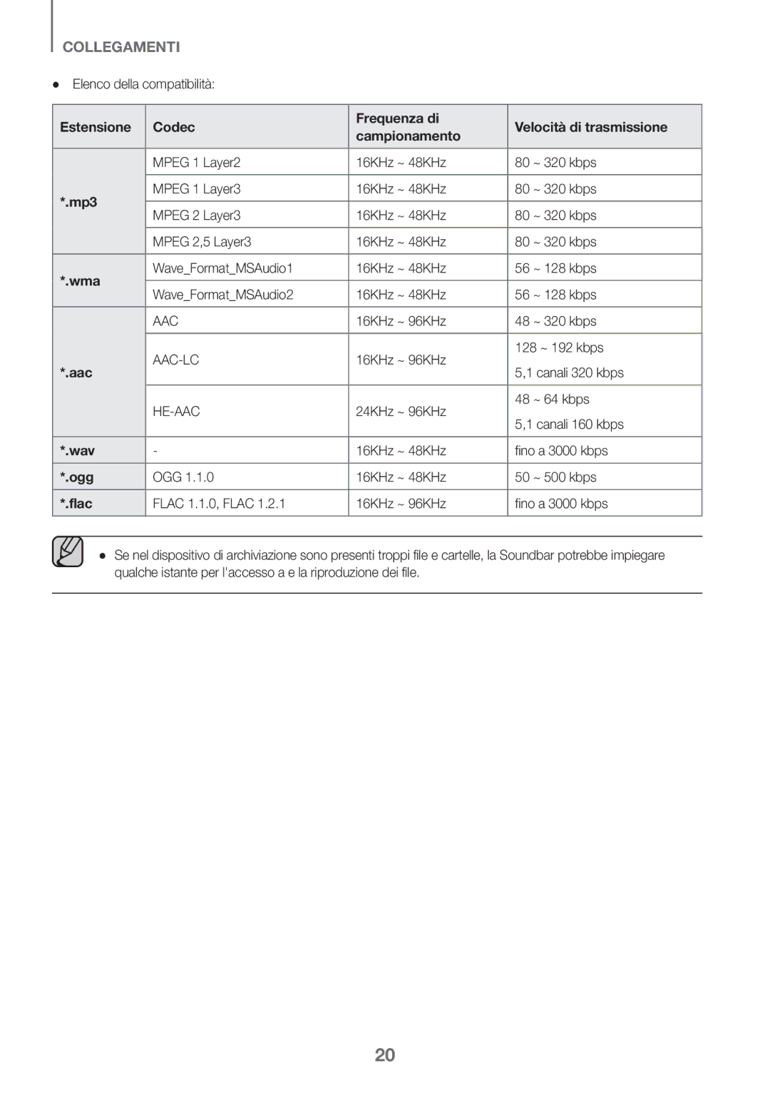 Samsung HW-K335/ZG manual Elenco della compatibilità, Mpeg 1 Layer2 16KHz ~ 48KHz ~ 320 kbps, 16KHz ~ 96KHz ~ 320 kbps 