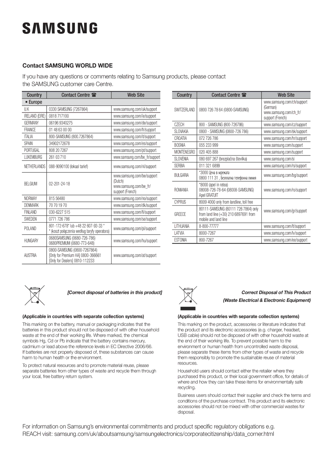 Samsung HW-K335/ZG manual Contact Samsung World Wide, Contact Centre  Web Site ` Europe 