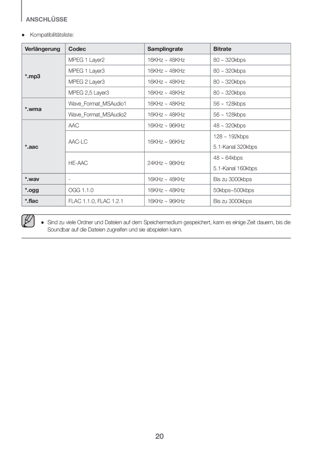 Samsung HW-K335/ZG manual Verlängerung Codec Samplingrate Bitrate 