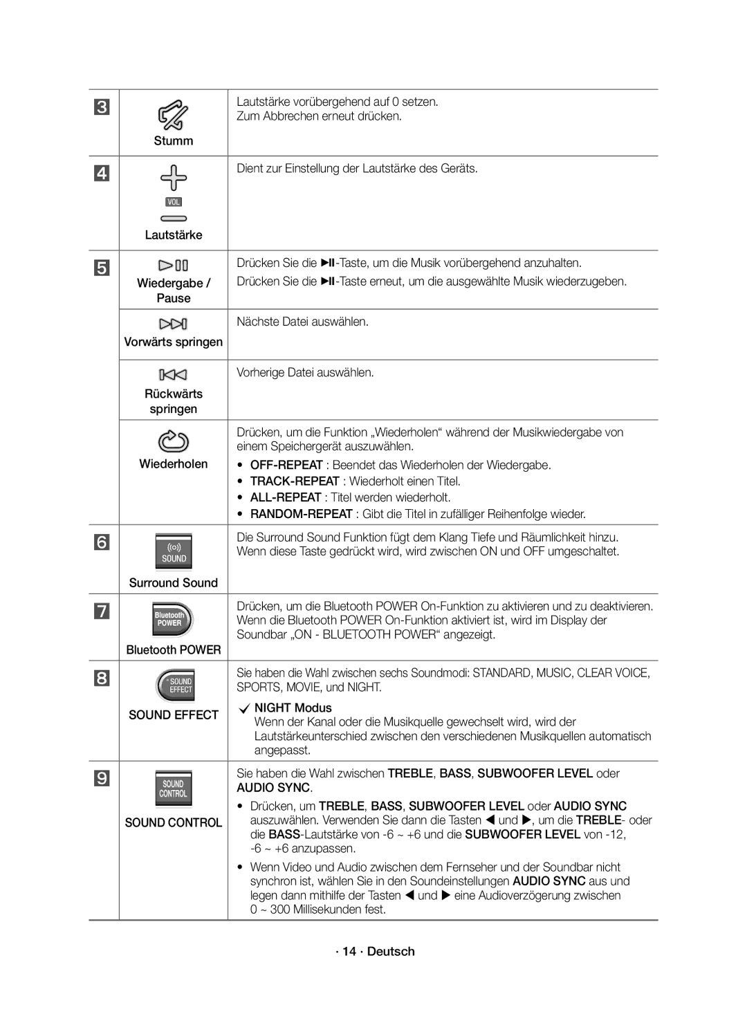 Samsung HW-K335/ZG manual Audio Sync 