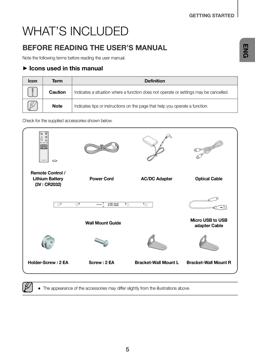 Samsung HW-K350/XV What’s Included, Before reading the User’s Manual, ++Icons used in this manual 