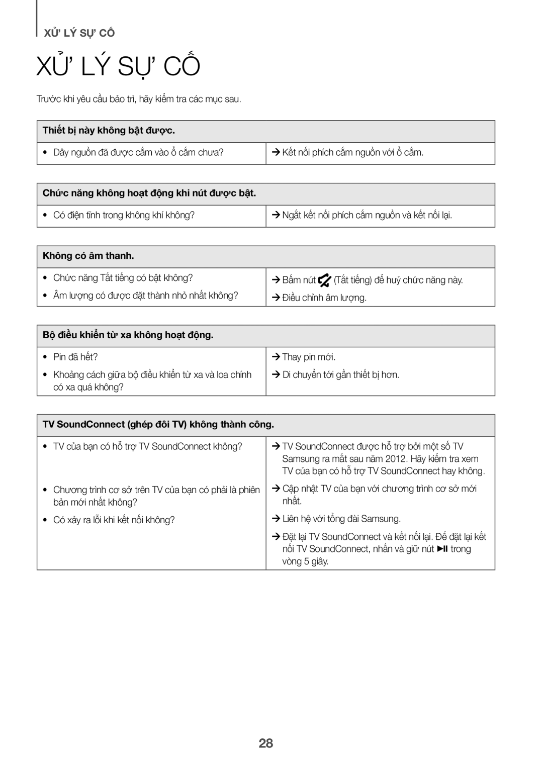 Samsung HW-K350/XV manual Xử lý sự cố 