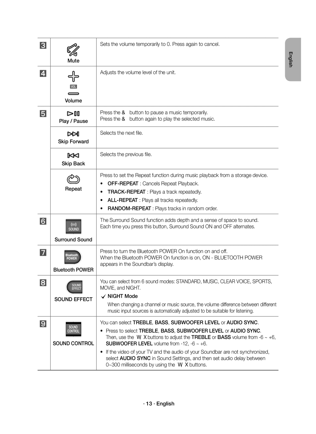 Samsung HW-K350/XV manual Sound Effect 