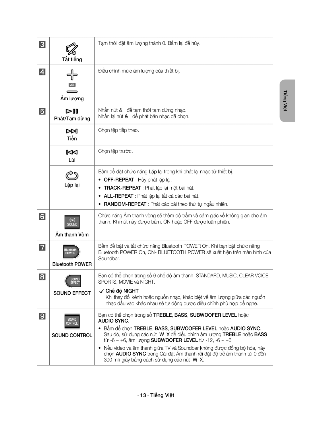 Samsung HW-K350/XV manual Audio Sync 