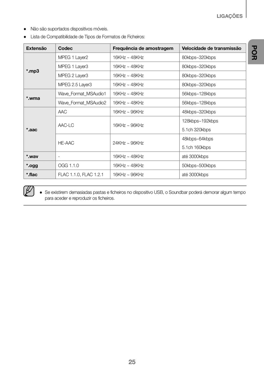 Samsung HW-K360/ZF, HW-K360/EN Lista de Compatibilidade de Tipos de Formatos de Ficheiros, 16KHz ~ 48KHz 56kbps~128kbps 