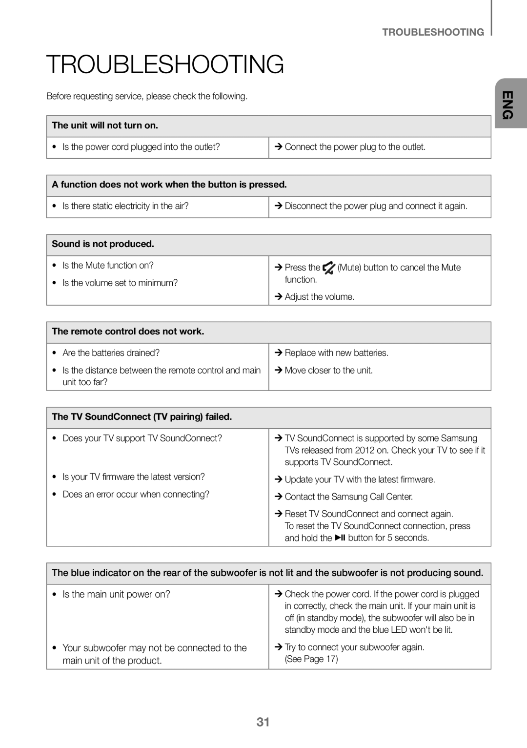 Samsung HW-K360/ZF, HW-K360/EN, HW-K360/XN manual Troubleshooting 