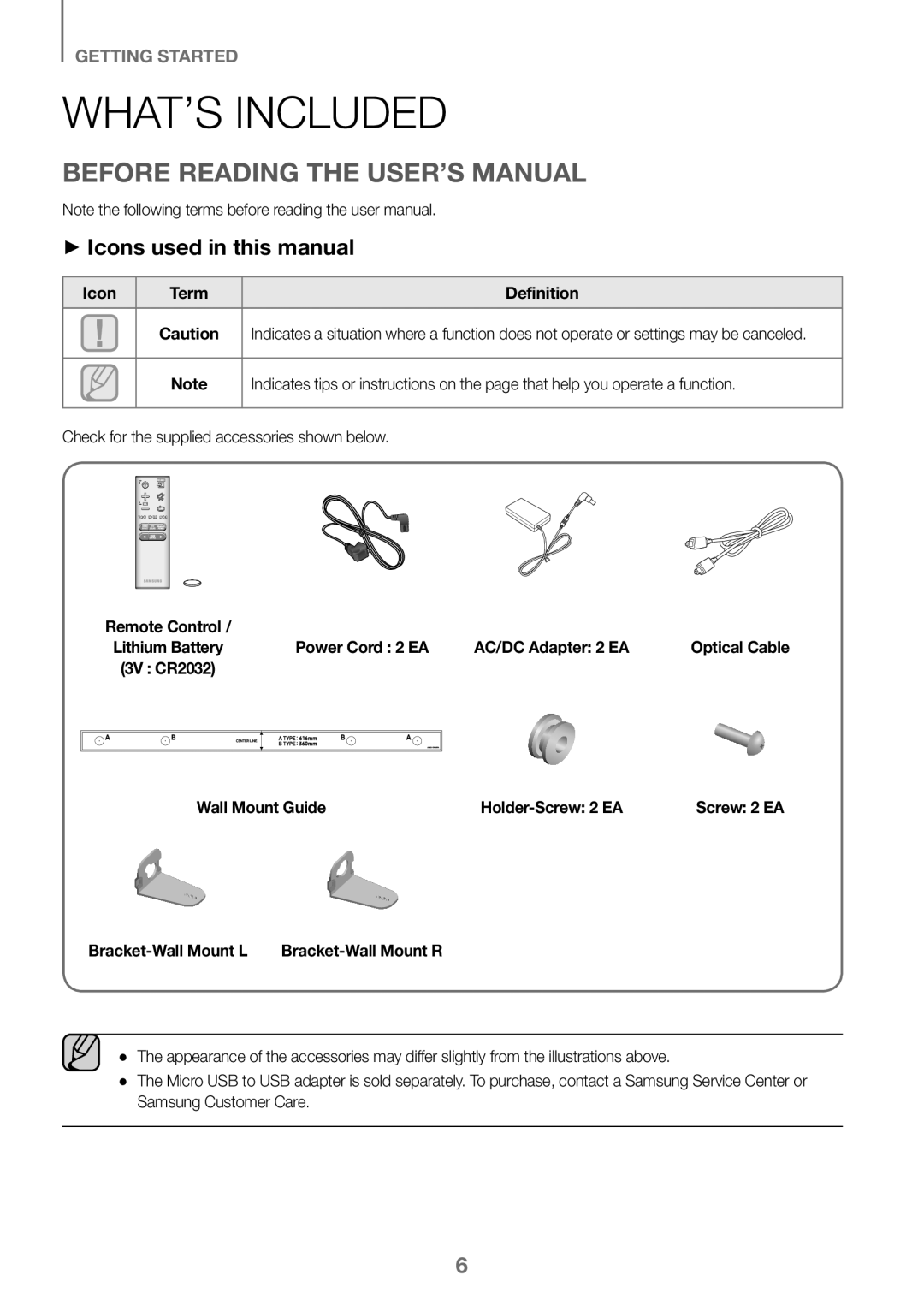 Samsung HW-K360/EN, HW-K360/ZF, HW-K360/XN WHAT’S Included, Before Reading the USER’S Manual, ++Icons used in this manual 