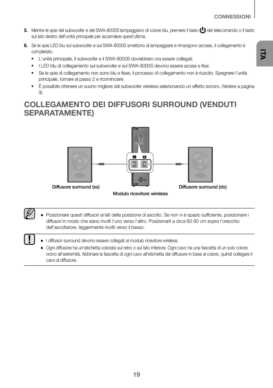 Samsung HW-K360/ZF, HW-K360/EN, HW-K360/XN Collegamento DEI Diffusori Surround Venduti Separatamente, Diffusore surround sx 