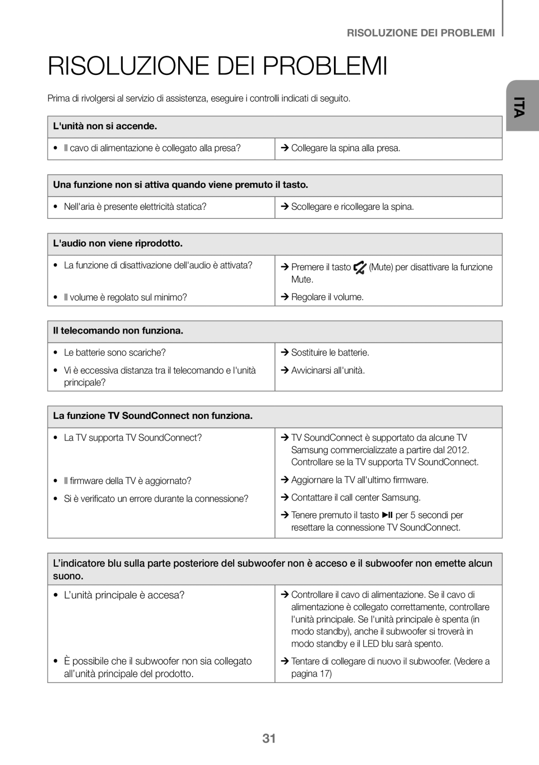 Samsung HW-K360/ZF, HW-K360/EN, HW-K360/XN manual Risoluzione DEI Problemi 