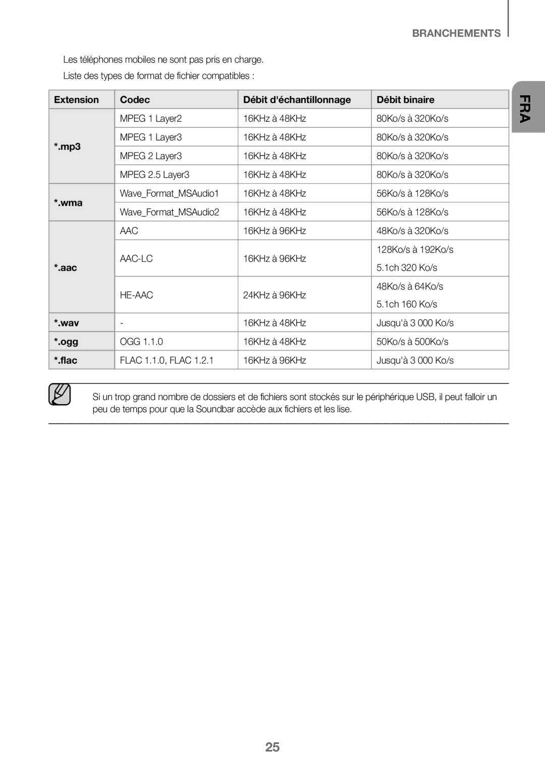 Samsung HW-K360/ZF, HW-K360/EN, HW-K360/XN manual Extension Codec Débit déchantillonnage Débit binaire 