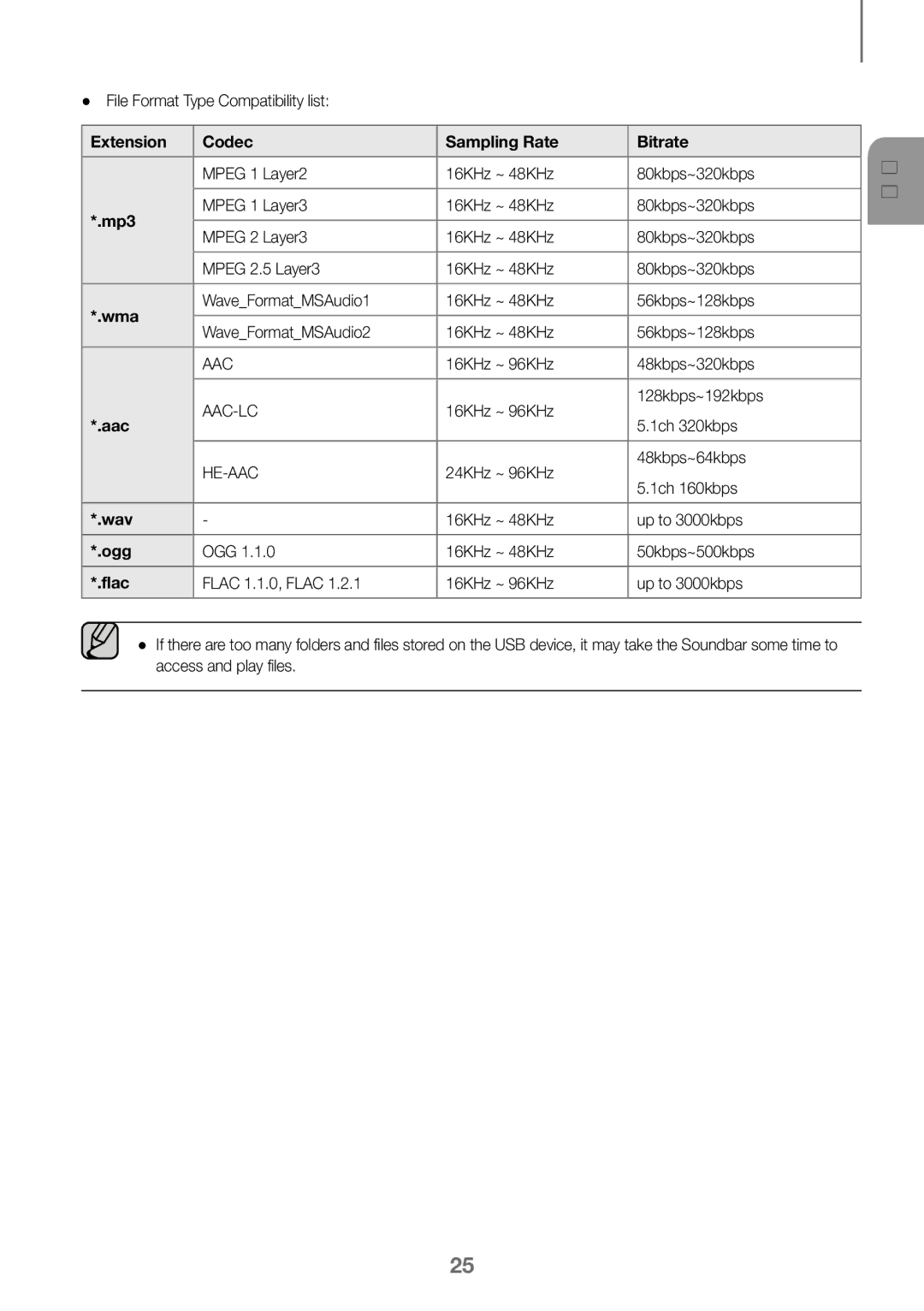 Samsung HW-K360/ZF, HW-K360/EN, HW-K360/XN manual Extension Codec Sampling Rate Bitrate, Mp3, Wma, Aac, Wav, Ogg, Flac 