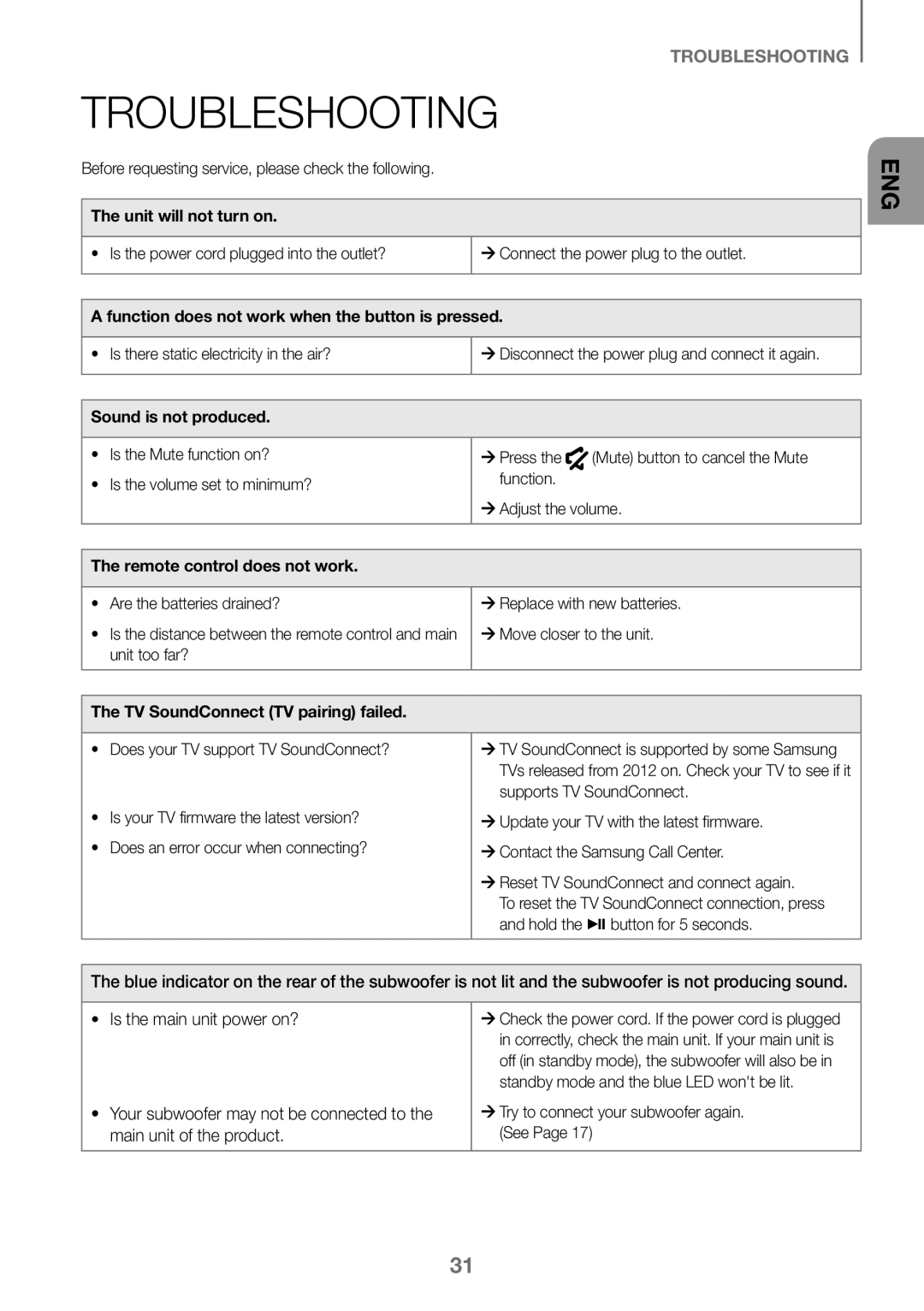 Samsung HW-K360/ZF, HW-K360/EN, HW-K360/XN manual Troubleshooting 