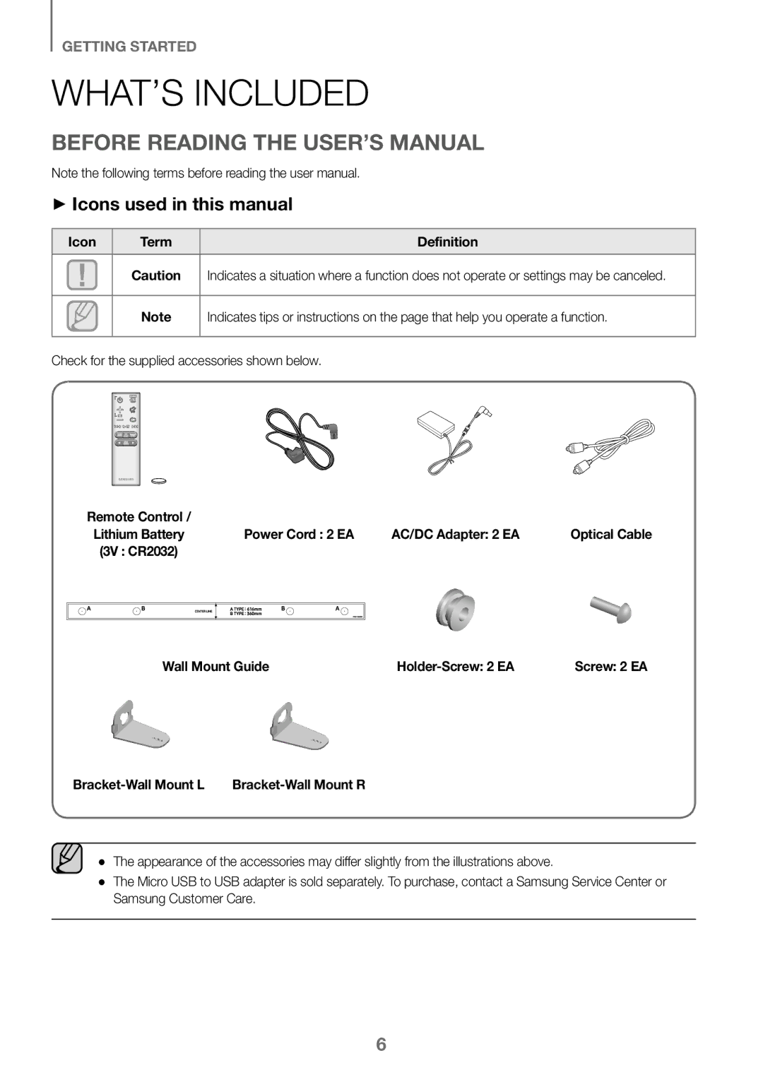 Samsung HW-K360/EN, HW-K360/ZF, HW-K360/XN WHAT’S Included, Before Reading the USER’S Manual, ++Icons used in this manual 