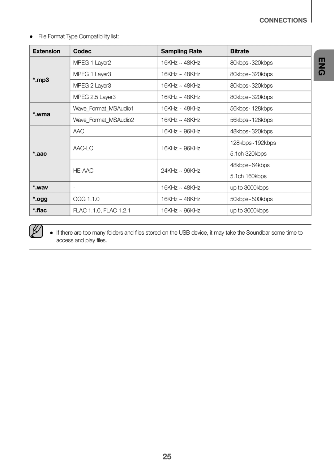 Samsung HW-K360/ZF, HW-K360/EN, HW-K360/XN manual Extension Codec Sampling Rate Bitrate, Mp3, Wma, Aac, Wav, Ogg, Flac 