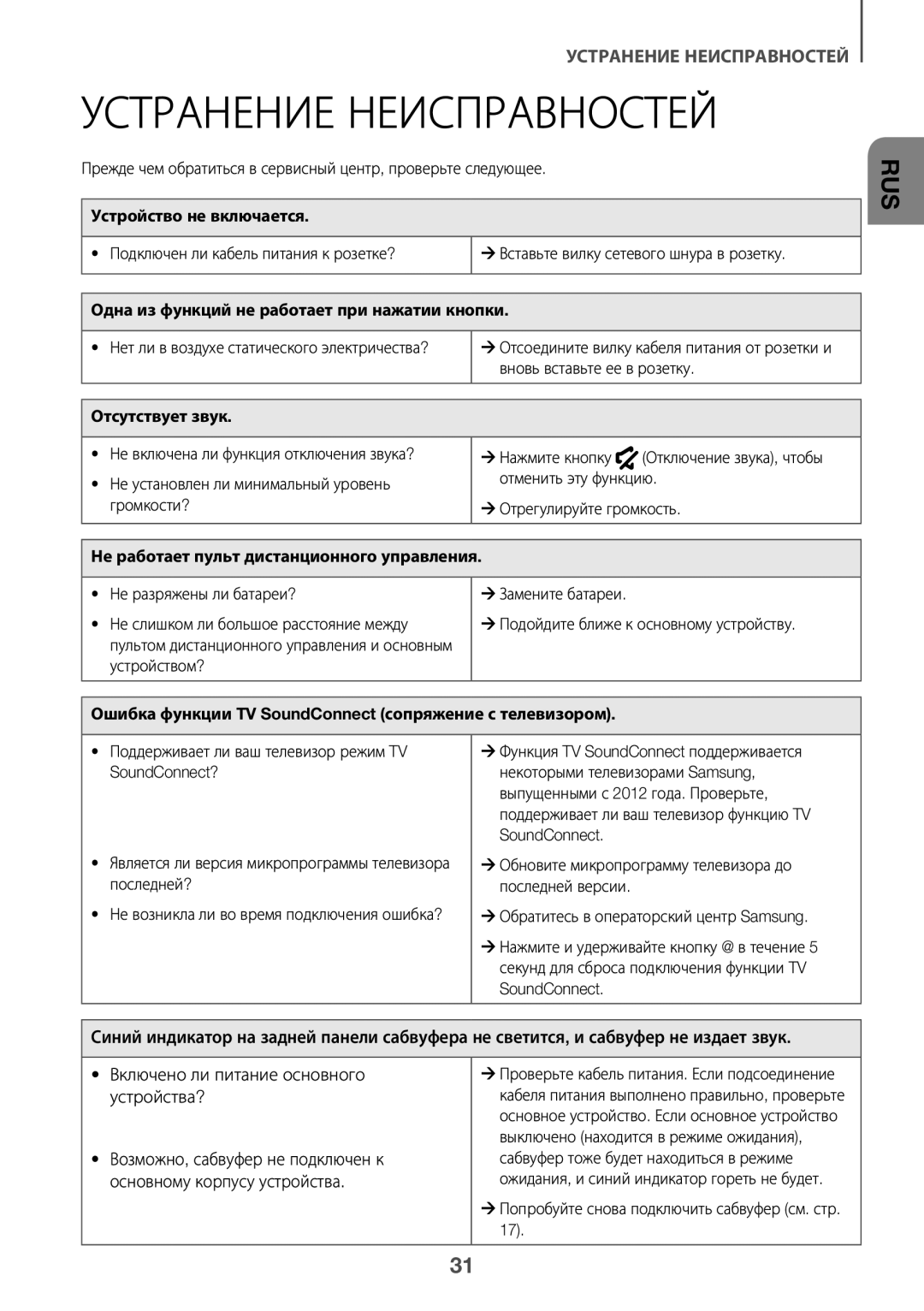 Samsung HW-K360/RU manual Устранение Неисправностей 