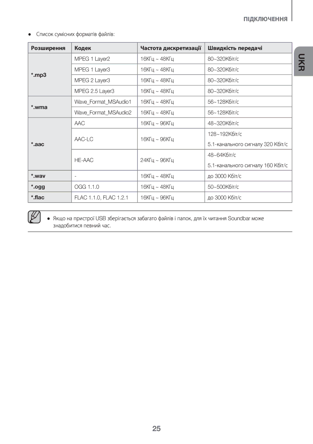 Samsung HW-K360/RU manual Розширення Кодек Частота дискретизації Швидкість передачі 