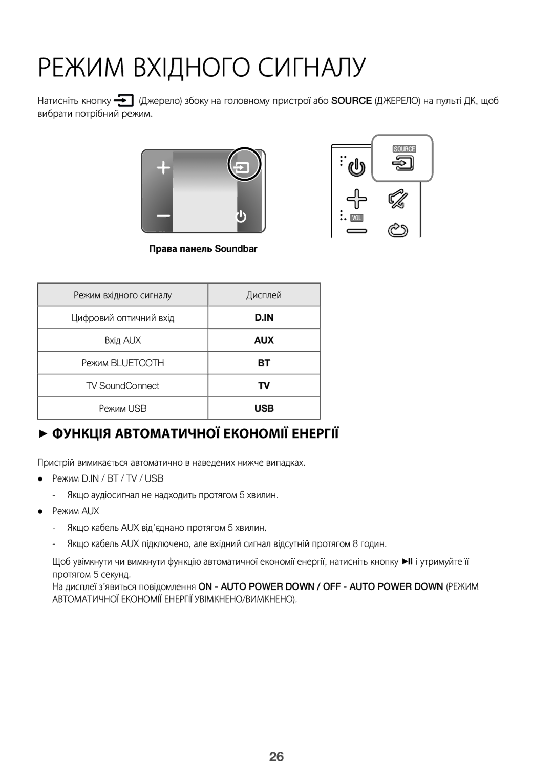 Samsung HW-K360/RU manual Режим Вхідного Сигналу, Права панель Soundbar 