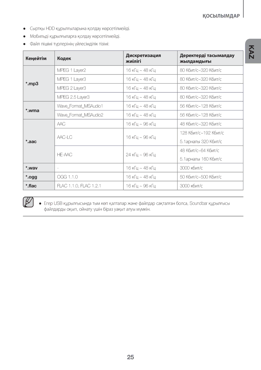 Samsung HW-K360/RU Файл пішімі түрлерінің үйлесімділік тізімі, 16 кГц ~ 96 кГц 128 Кбит/с~192 Кбит/с 1арналы 320 Кбит/с 