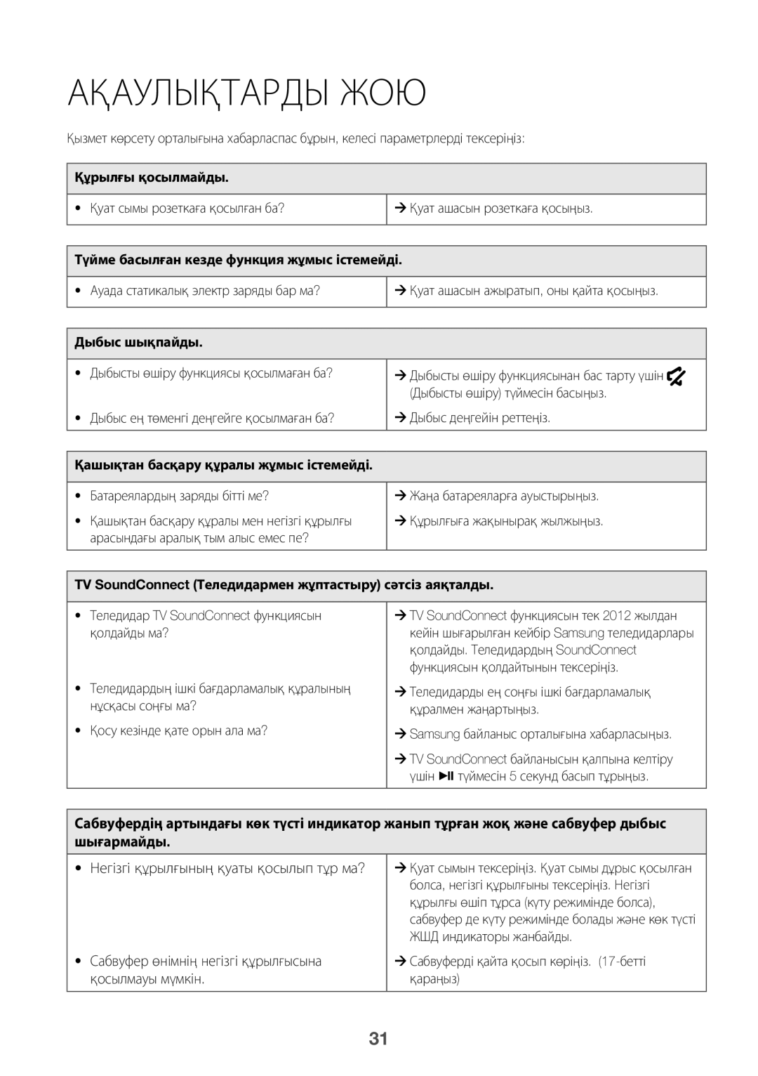 Samsung HW-K360/RU manual Ақаулықтарды ЖОЮ 