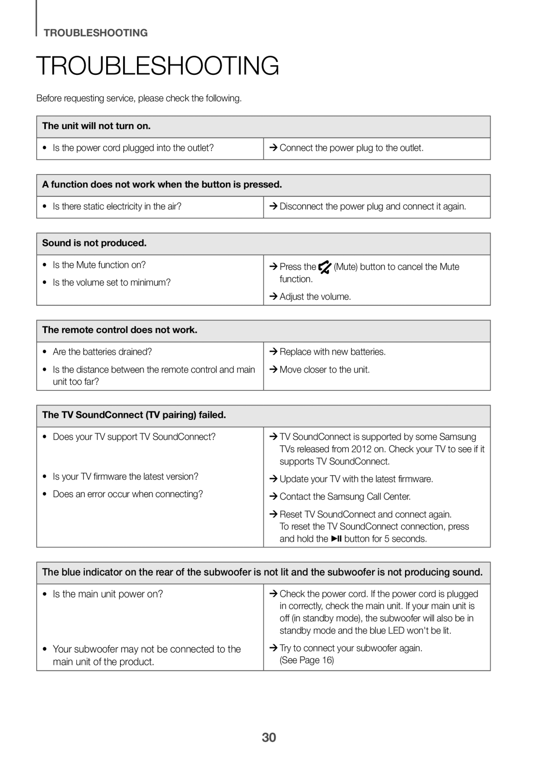 Samsung HW-K360/SQ manual Troubleshooting 