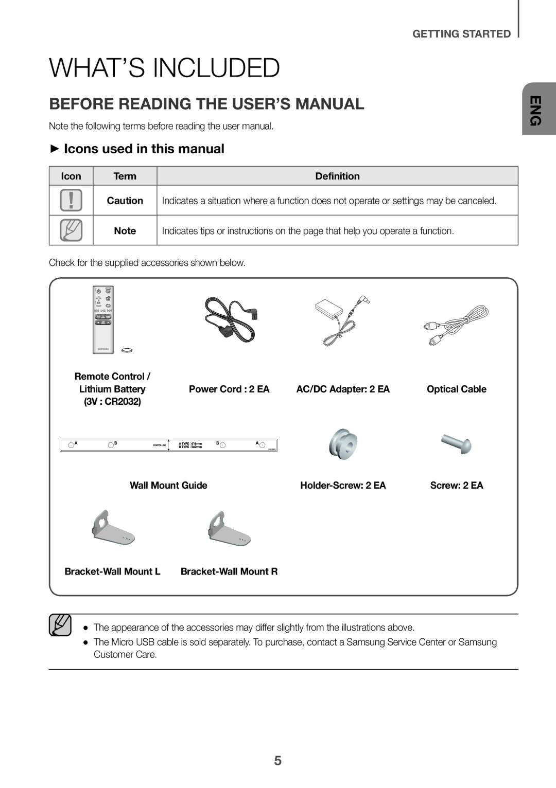 Samsung HW-K360/SQ WHAT’S Included, Before Reading the USER’S Manual, ++Icons used in this manual, Icon Term Definition 