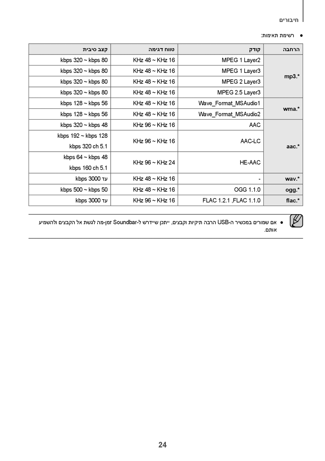 Samsung HW-K360/SQ manual תיביס בצק המיגד חווט קדוק הבחרה 