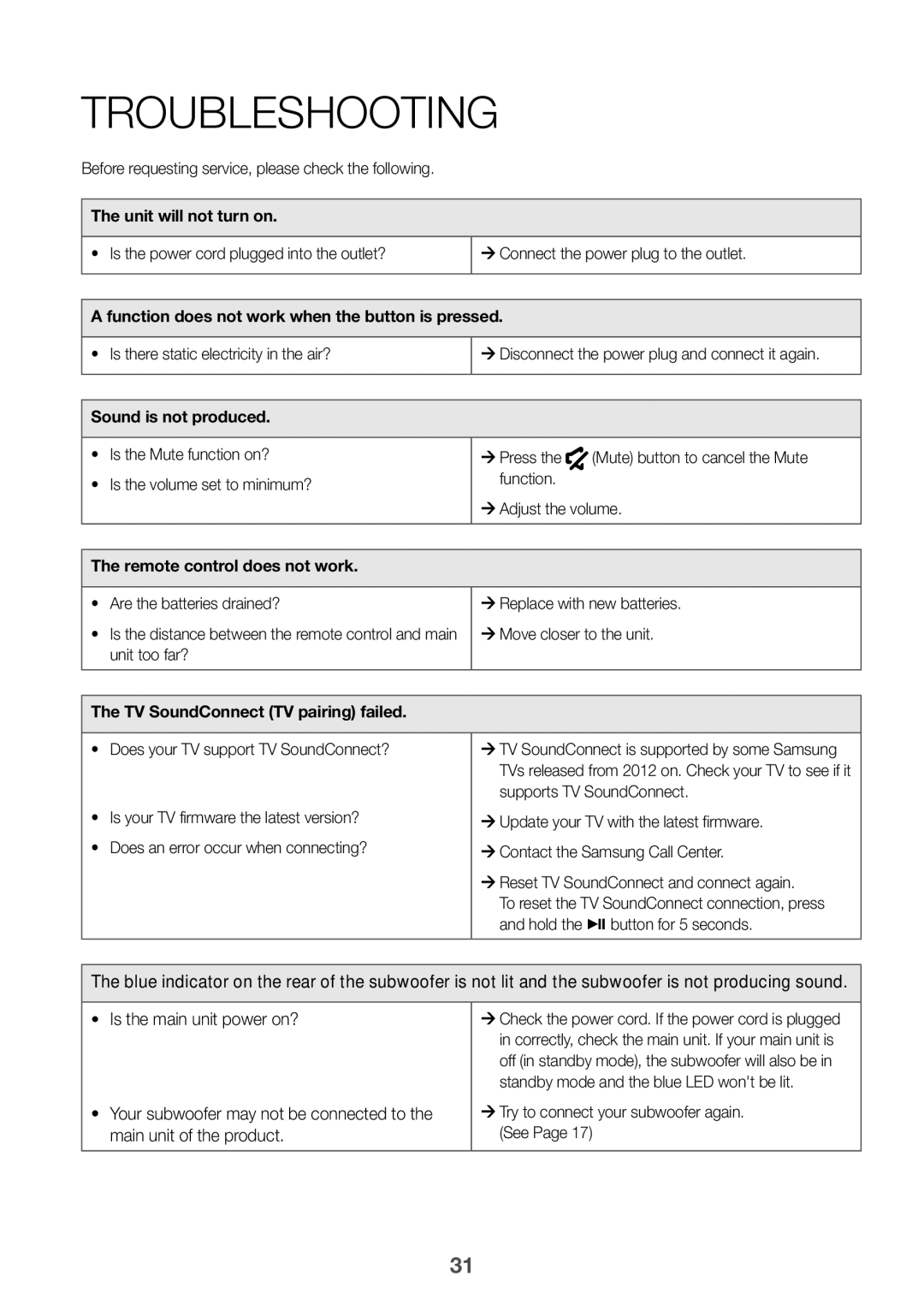 Samsung HW-K360/UM manual Troubleshooting 